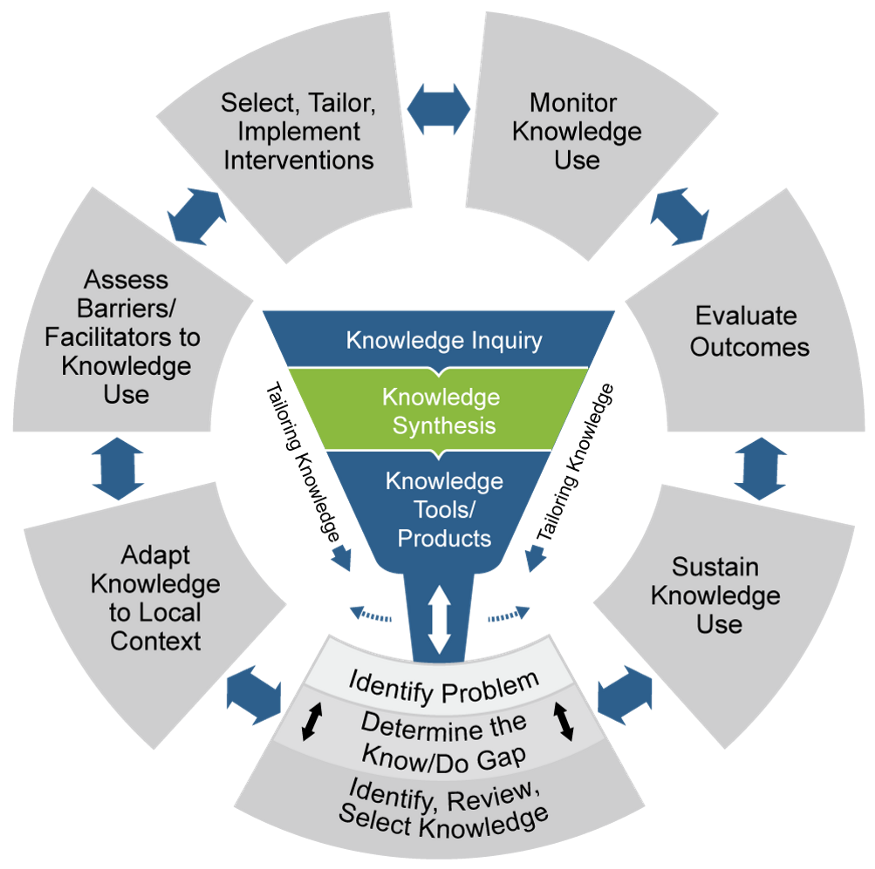 KTA framework